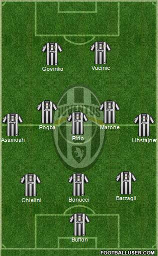 Juventus Formation 2012