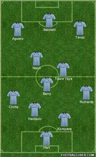 Manchester City Formation 2012