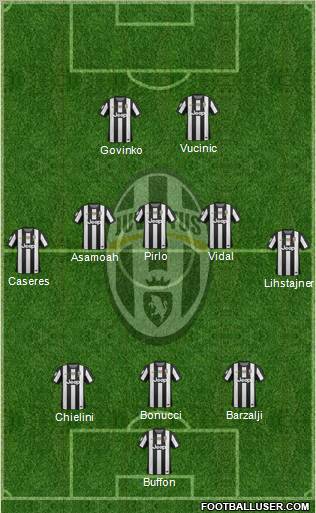 Juventus Formation 2012