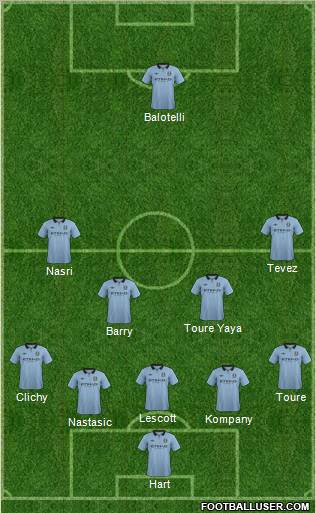 Manchester City Formation 2012