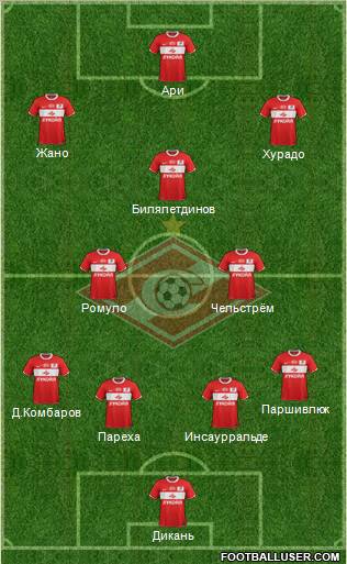 Spartak Moscow Formation 2012