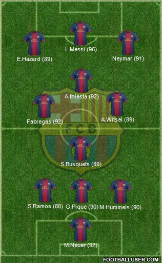 F.C. Barcelona Formation 2012