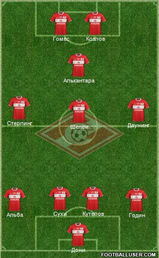 Spartak Moscow Formation 2012
