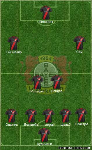 Bayer 04 Leverkusen Formation 2012