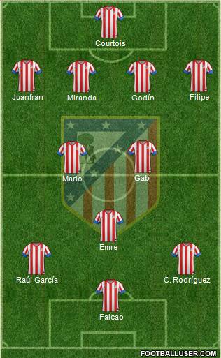C. Atlético Madrid S.A.D. Formation 2012