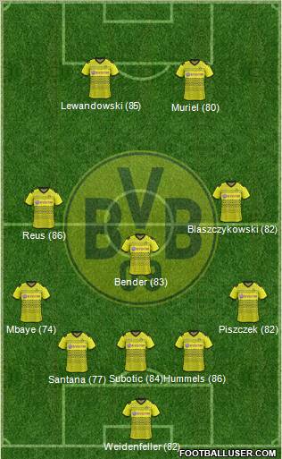 Borussia Dortmund Formation 2012