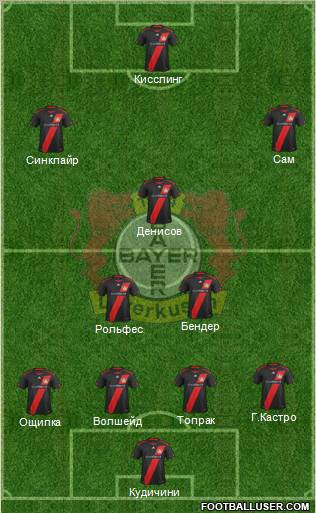 Bayer 04 Leverkusen Formation 2012
