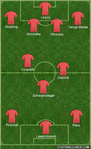 Arsenal Formation 2012
