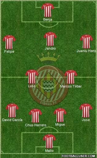 F.C. Girona Formation 2012