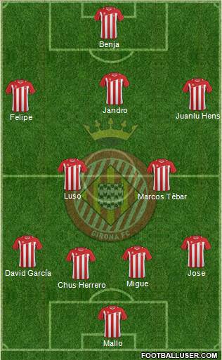 F.C. Girona football formation