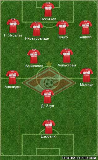 Spartak Moscow Formation 2012