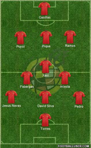 Spain Formation 2012