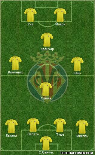 Villarreal C.F., S.A.D. Formation 2012