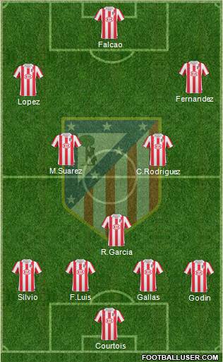 Atlético Madrid B Formation 2012