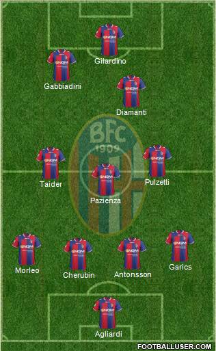 Bologna Formation 2012