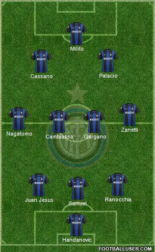 F.C. Internazionale Formation 2012