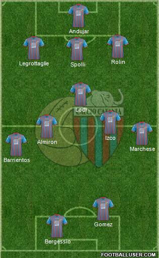 Catania Formation 2012