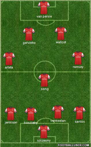 Arsenal Formation 2012