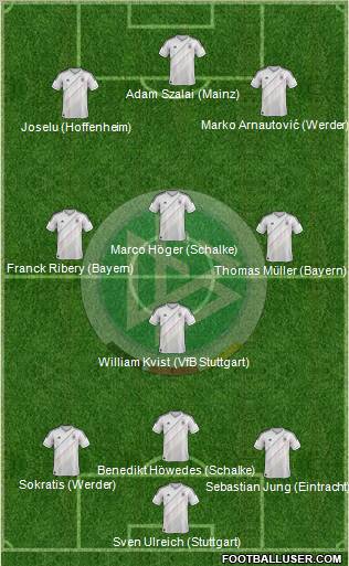 Germany Formation 2012