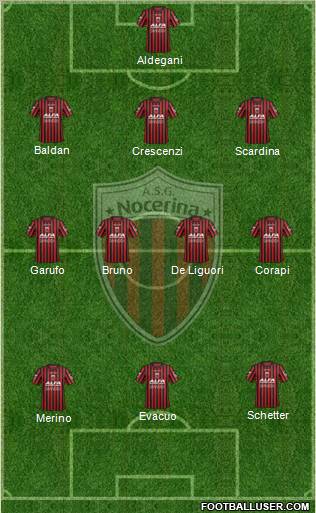 Nocerina Formation 2012