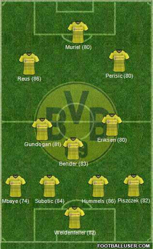 Borussia Dortmund Formation 2012
