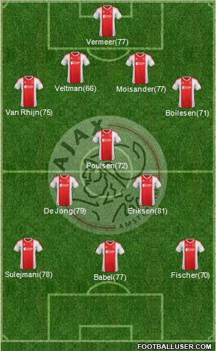 AFC Ajax Formation 2012