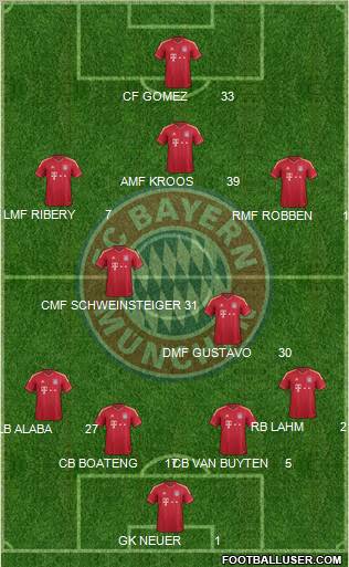 FC Bayern München Formation 2012
