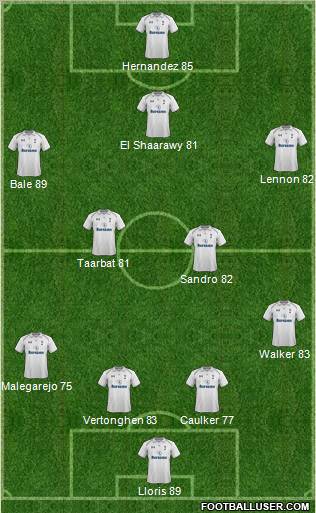 Tottenham Hotspur Formation 2012