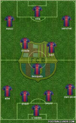 F.C. Barcelona Formation 2012