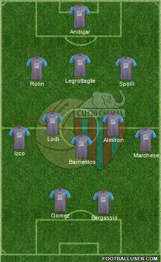 Catania Formation 2012
