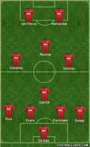 Manchester United Formation 2012