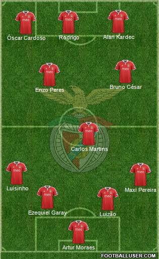 Sport Lisboa e Benfica - SAD Formation 2012
