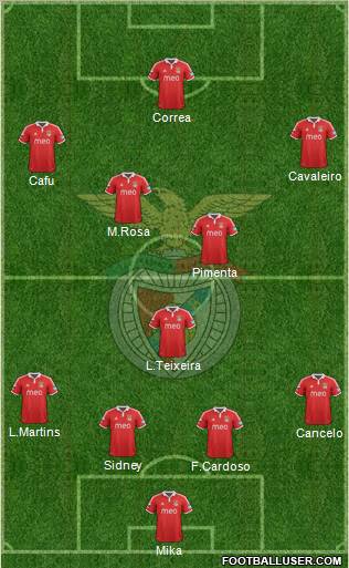 Sport Lisboa e Benfica - SAD Formation 2012