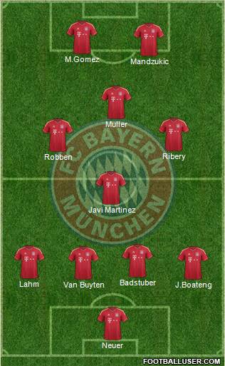 FC Bayern München Formation 2012