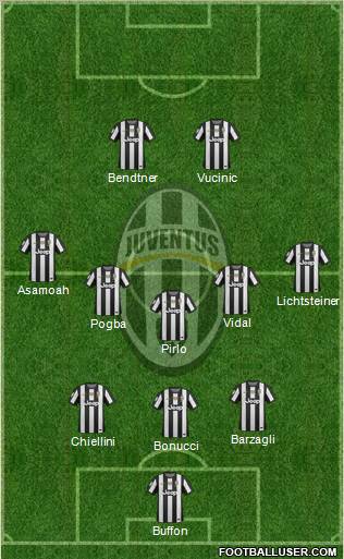 Juventus Formation 2012