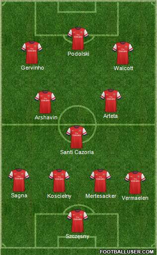 Arsenal Formation 2012
