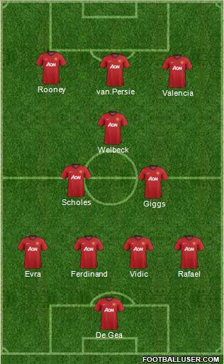 Manchester United Formation 2012