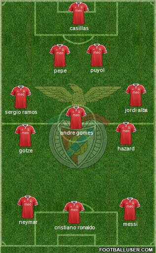 Sport Lisboa e Benfica - SAD Formation 2012
