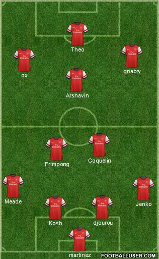 Arsenal Formation 2012