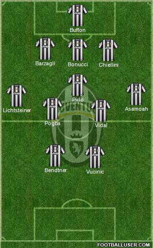 Juventus Formation 2012