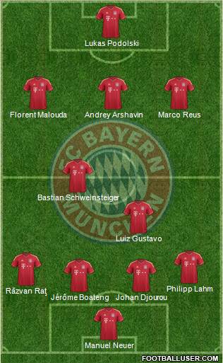 FC Bayern München Formation 2012