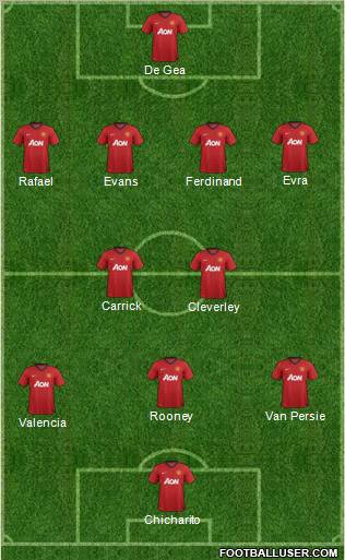 Manchester United Formation 2012