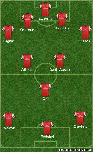 Arsenal Formation 2012