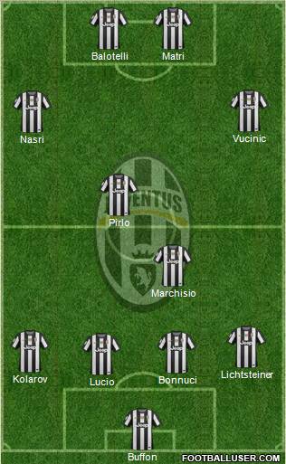 Juventus Formation 2012