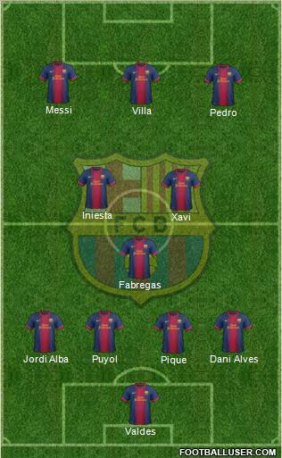 F.C. Barcelona Formation 2012