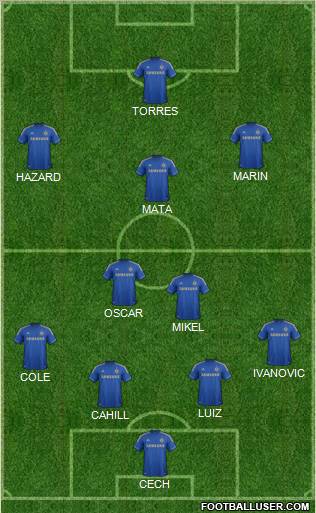 Chelsea Formation 2012