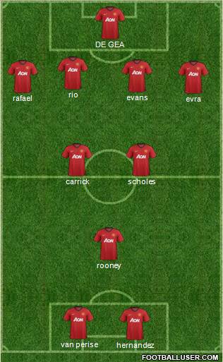 Manchester United Formation 2012