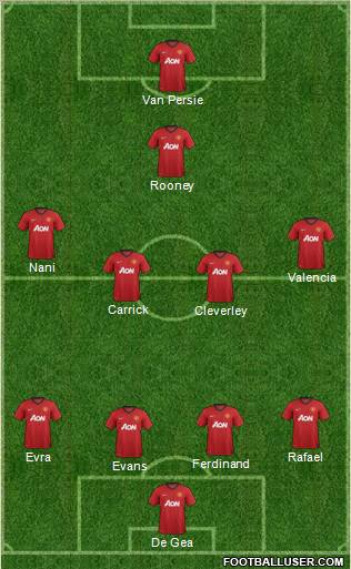 Manchester United Formation 2012
