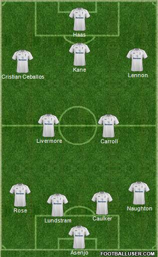 Tottenham Hotspur Formation 2012