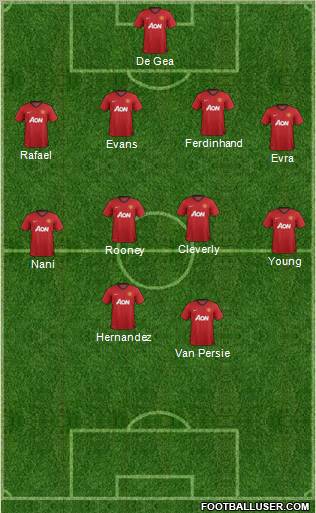 Manchester United Formation 2012